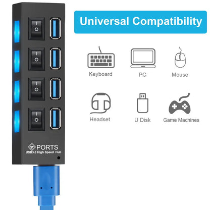 High Speed USB Port Power Splitter