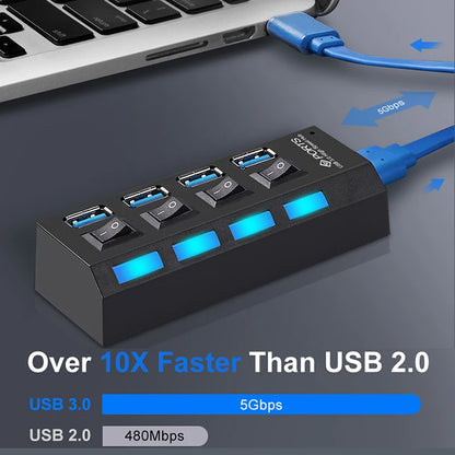 High Speed USB Port Power Splitter